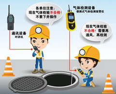 塔城有限空间操作说明